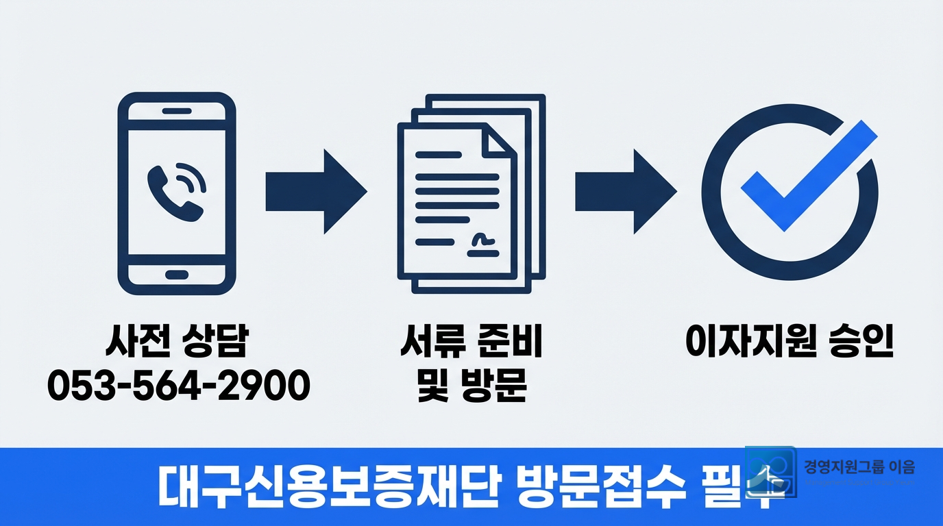 대구신용보증재단 방문 접수 절차 및 준비 서류 안내